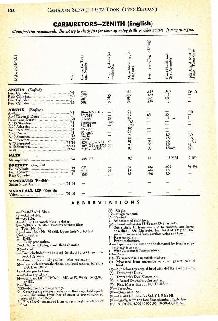n_1955 Canadian Service Data Book108.jpg